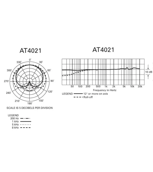 AUDIO-TECHNICA AT4021 Micrófono de condensador cardioide
