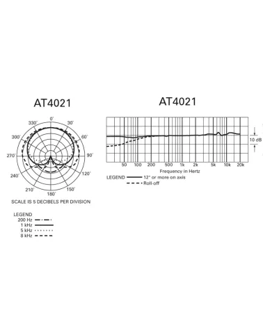 AUDIO-TECHNICA AT4021 Micrófono de condensador cardioide