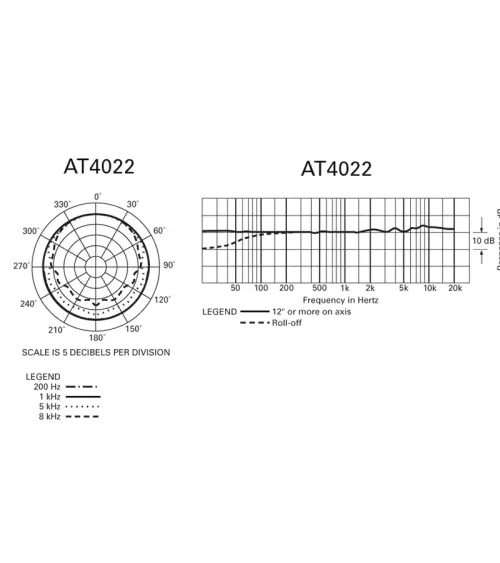 AUDIO-TECHNICA AT4022 Micrófono de condensador omnidireccional