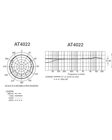 AUDIO-TECHNICA AT4022 Micrófono de condensador omnidireccional