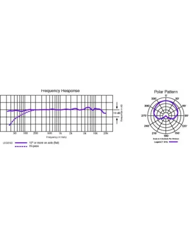 AUDIO-TECHNICA AT4033a Micrófono condensador de captación lateral