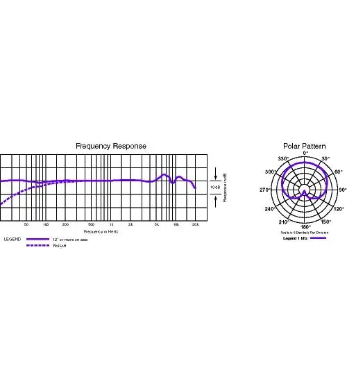 AUDIO-TECHNICA AT4040 Micrófono condensador cardioide con soporte anti-vibración