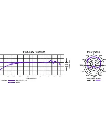 AUDIO-TECHNICA AT4040 Micrófono condensador cardioide con soporte anti-vibración