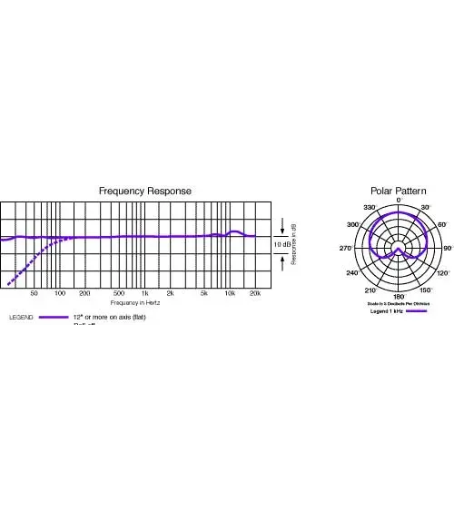 AUDIO-TECHNICA AT4041 Micrófono condensador cardioide