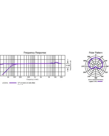 AUDIO-TECHNICA AT4041 Micrófono condensador cardioide