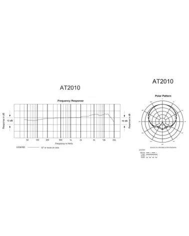 AUDIO-TECHNICA AT2010 Micrófono de mano cardioide de condensador