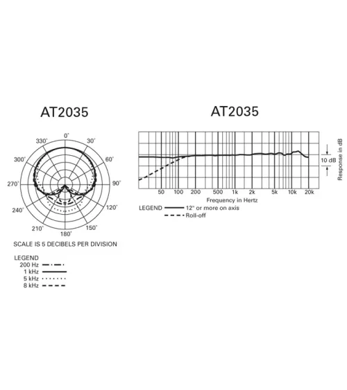 AUDIO-TECHNICA AT2035 Micrófono de condensador cardioide