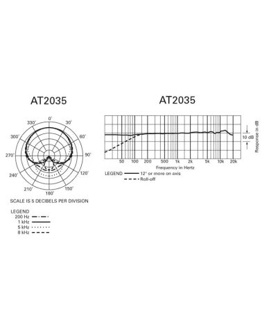 AUDIO-TECHNICA AT2035 Micrófono de condensador cardioide
