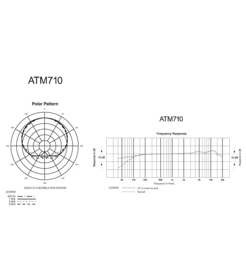 AUDIO-TECHNICA ATM710 Micrófono vocal de condensador cardioide