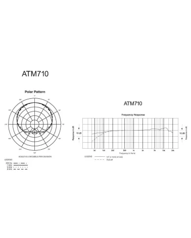 AUDIO-TECHNICA ATM710 Micrófono vocal de condensador cardioide