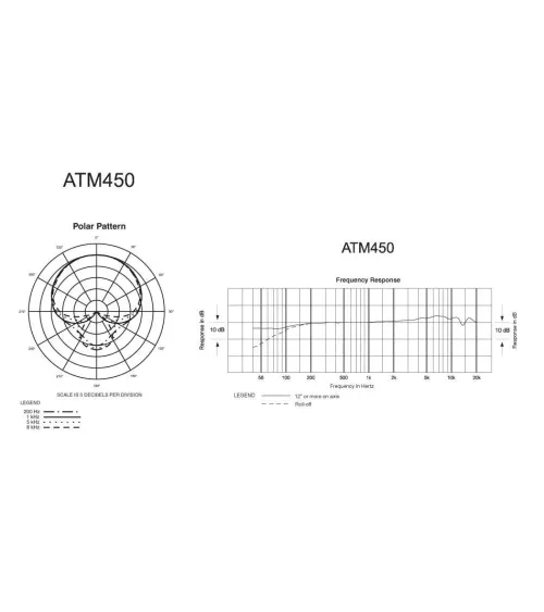 AUDIO-TECHNICA ATM450 Micrófono de condensador cardioide para instrumento