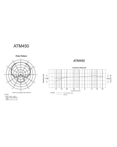 AUDIO-TECHNICA ATM450 Micrófono de condensador cardioide para instrumento