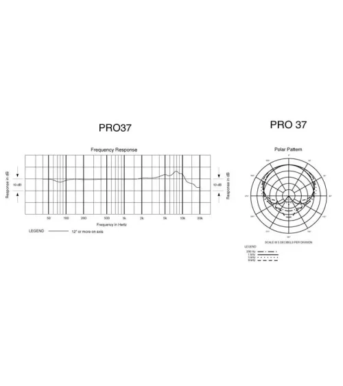 AUDIO-TECHNICA PRO37 Micrófono condensador cardioide con diafragma de pequeño tamaño.