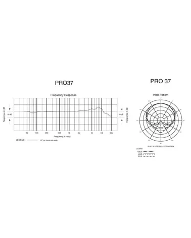 AUDIO-TECHNICA PRO37 Micrófono condensador cardioide con diafragma de pequeño tamaño.