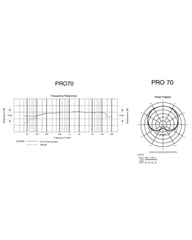 AUDIO-TECHNICA PRO70 Micrófono cardioide de condensador lavalier/instrumento