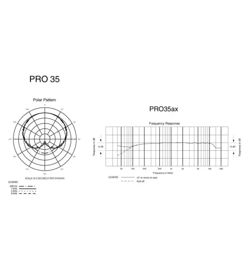 AUDIO-TECHNICA PRO35 Micrófono cardioide de condensador para instrumento