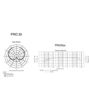 AUDIO-TECHNICA PRO35 Micrófono cardioide de condensador para instrumento