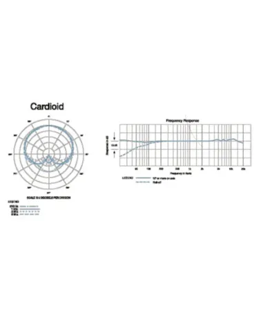 AUDIO-TECHNICA AT4051b Micrófonos modulares de condensador cardioide
